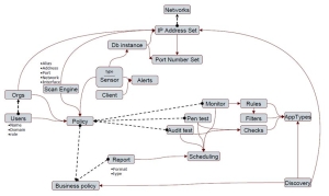 Domain Model Diagram